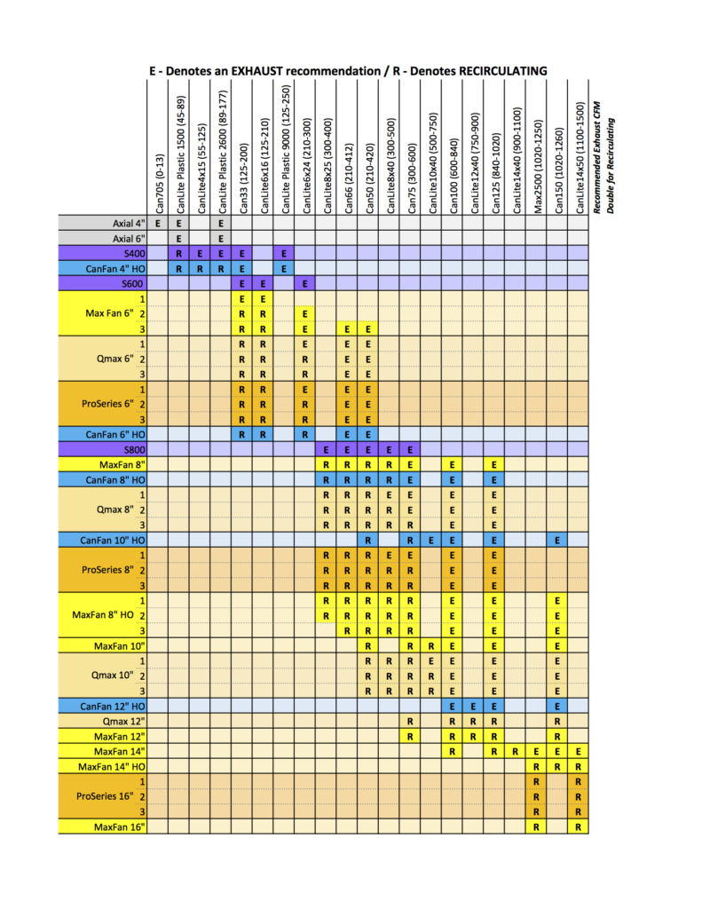 Calculateur de prix filtre plissé jetable cadre galva - Isofilter